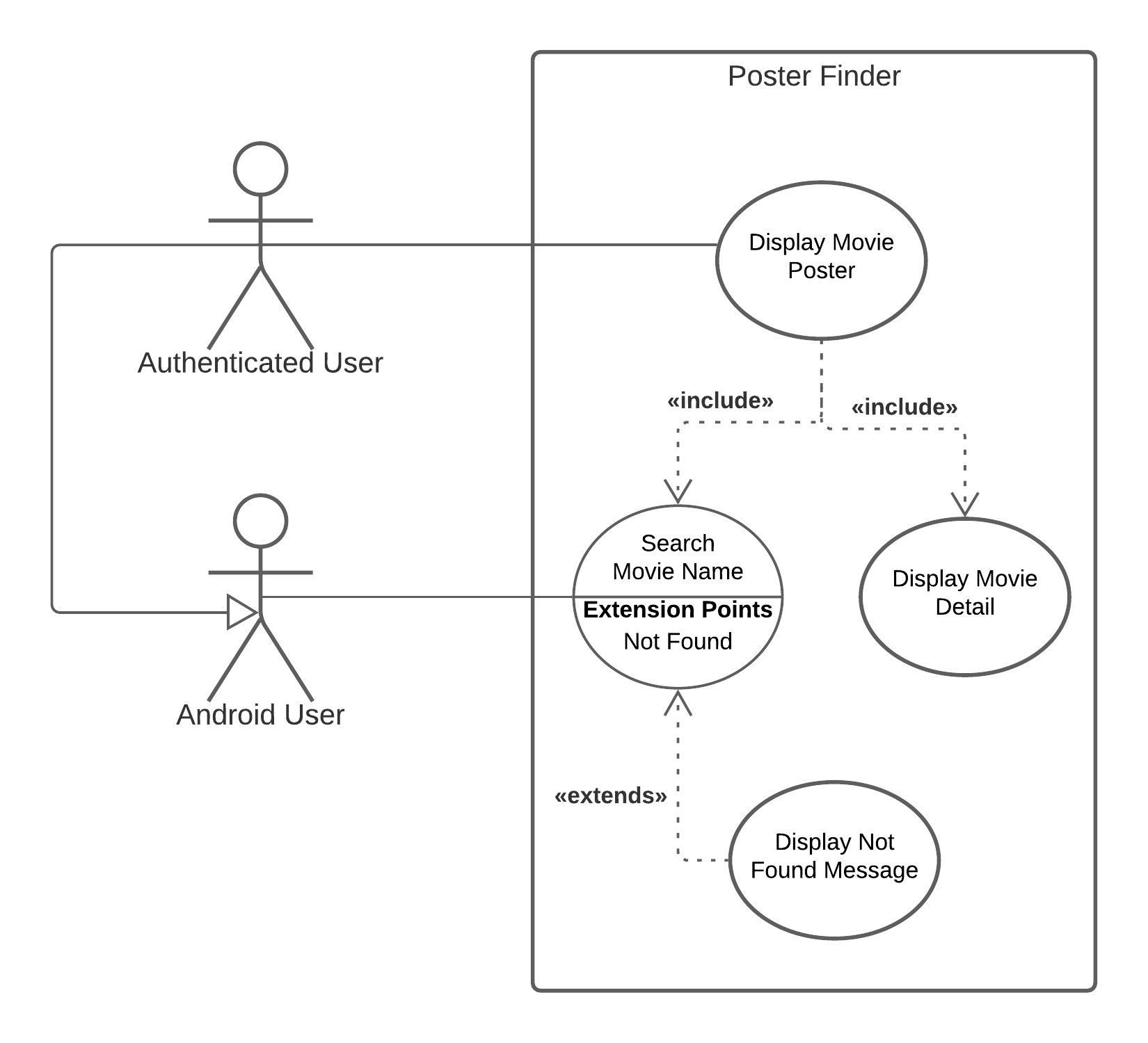 Detail Gambar Notasi Object Uml Nomer 45