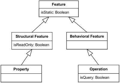 Detail Gambar Notasi Object Uml Nomer 46