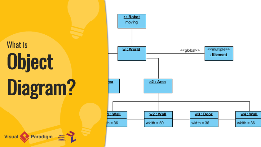 Detail Gambar Notasi Object Uml Nomer 6