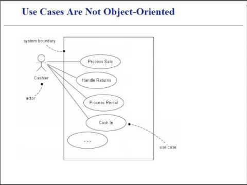 Detail Gambar Notasi Object Uml Nomer 47