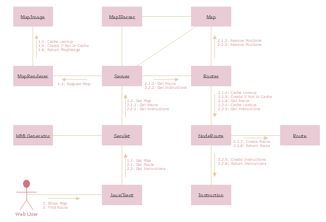 Detail Gambar Notasi Object Uml Nomer 50