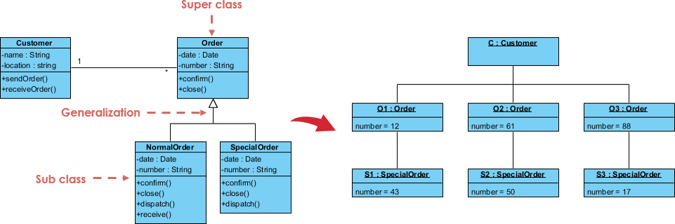 Detail Gambar Notasi Object Uml Nomer 52