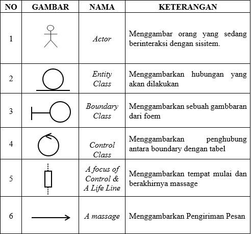 Detail Gambar Notasi Object Uml Nomer 54