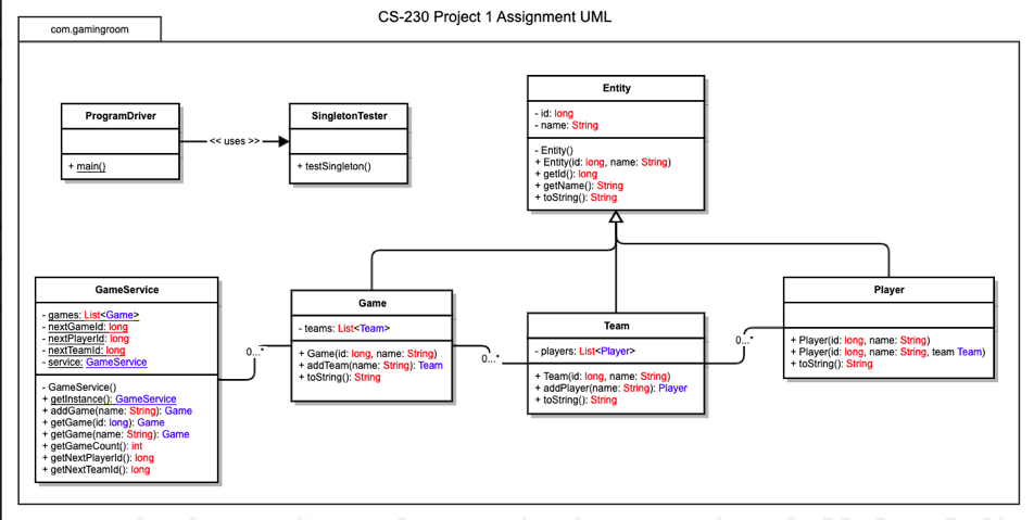 Detail Gambar Notasi Object Uml Nomer 8