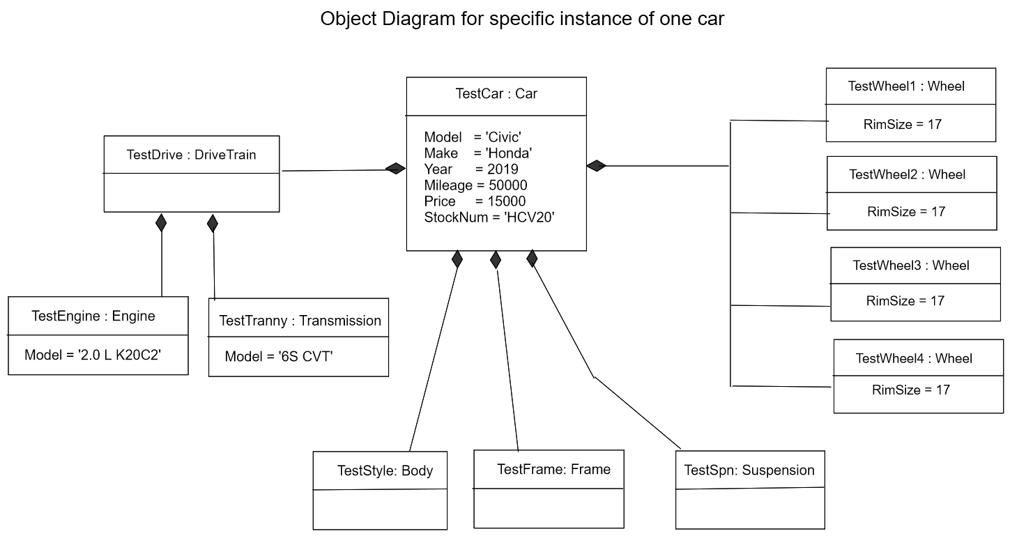 Detail Gambar Notasi Object Uml Nomer 9