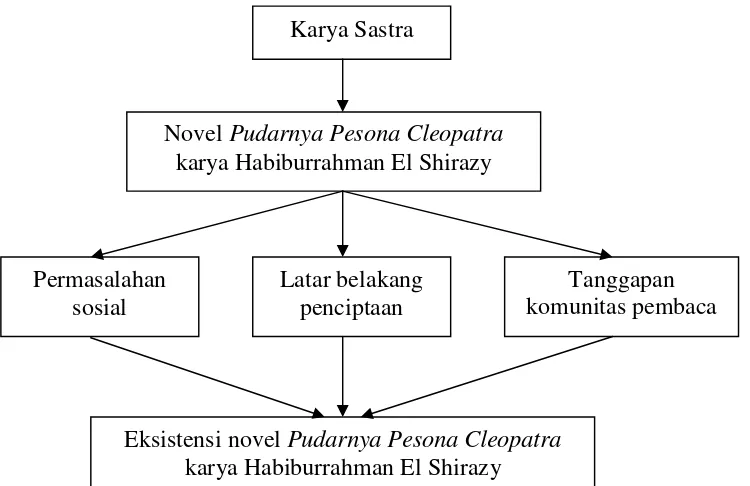 Detail Gambar Novel Pudarnya Pesona Cleopatra Nomer 49