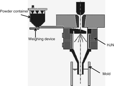 Detail Gambar Nozzle Type Jet Nomer 13