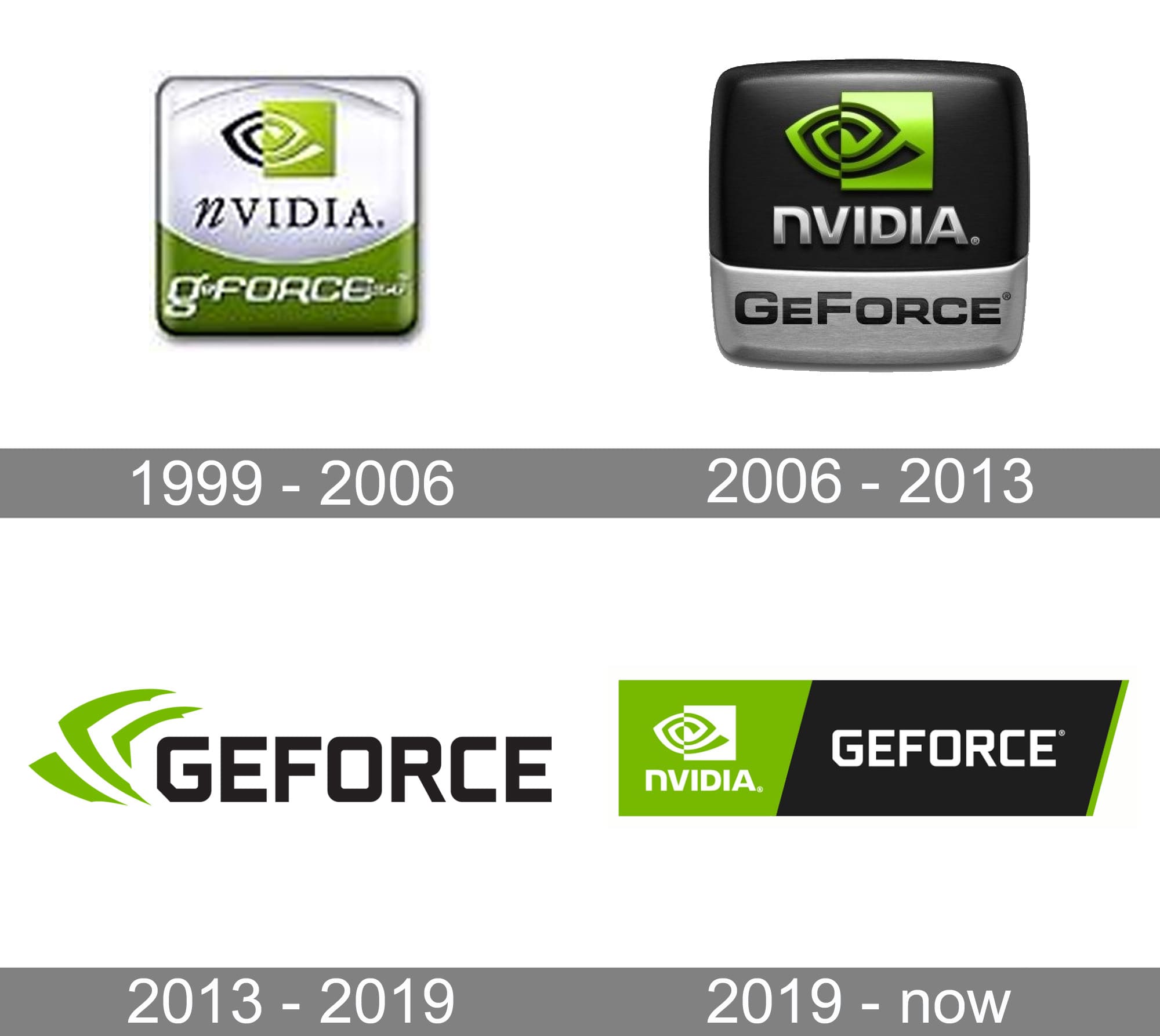 Download Gambar Nvidia Logo Nomer 34