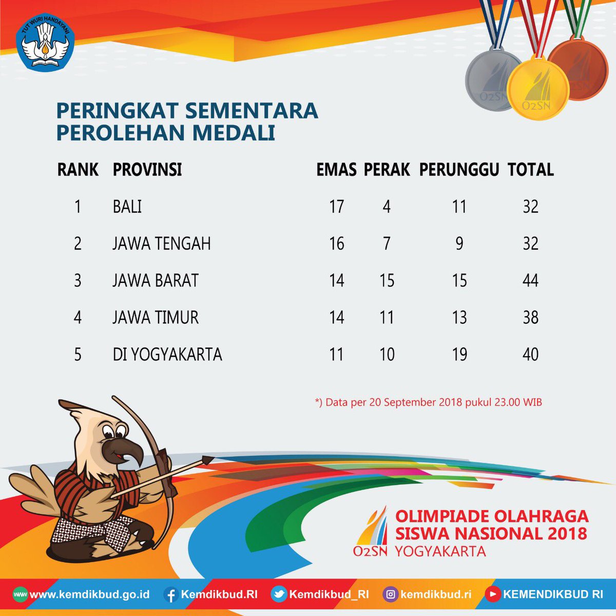 Detail Gambar O2sn 2018 Nomer 46