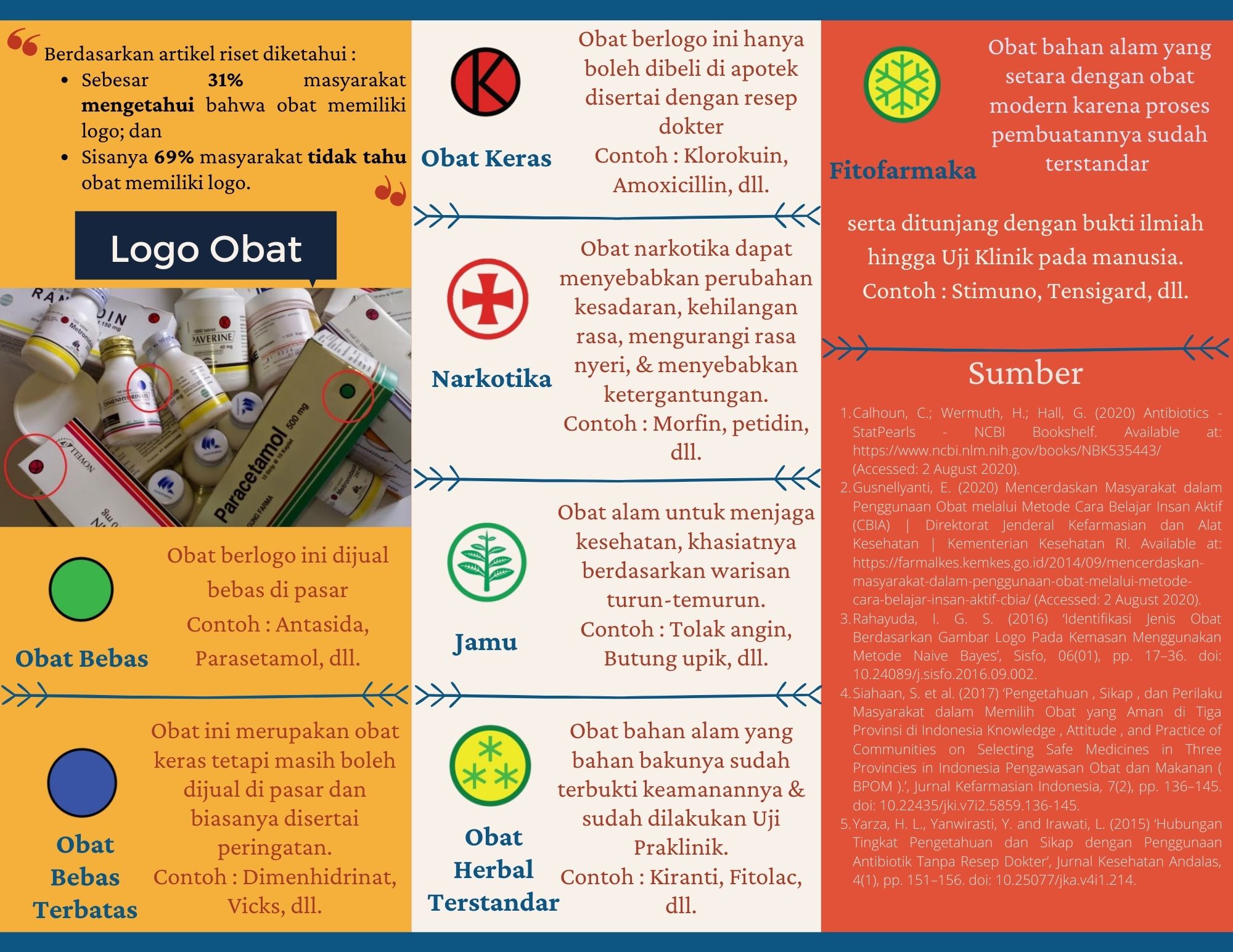 Detail Gambar Obat Antibiotik Dan Indikasinya Nomer 28