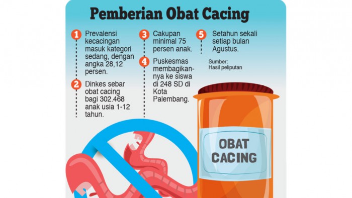 Detail Gambar Obat Cacing Balita Di Puskesmas Nomer 19