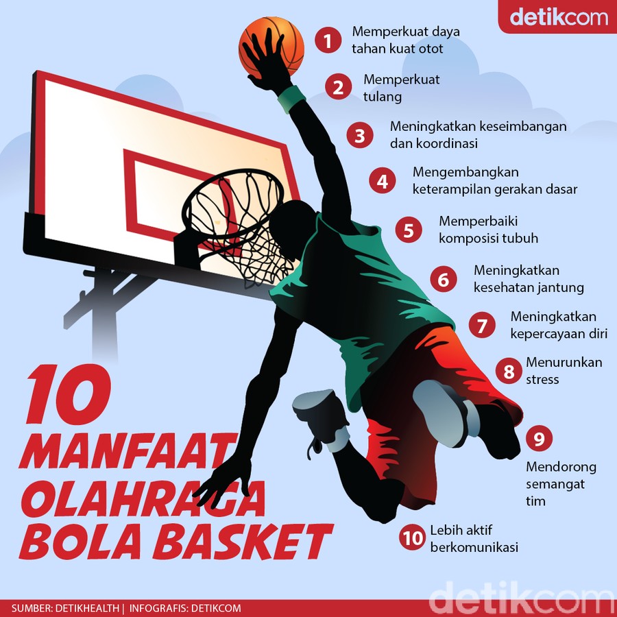 Detail Gambar Olah Raga Basket Nomer 35