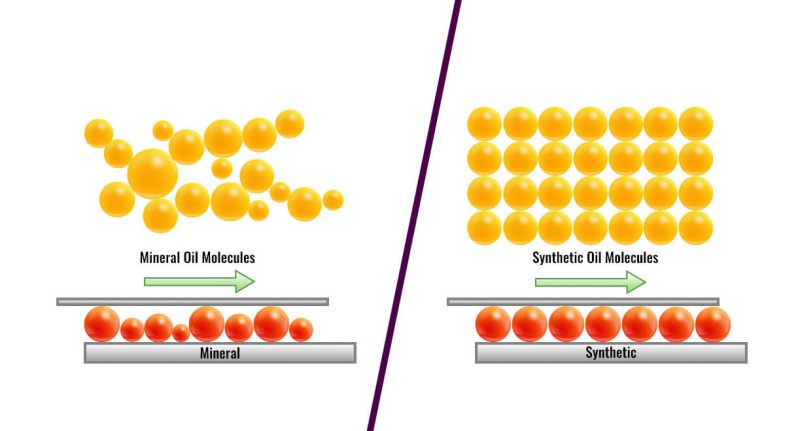 Detail Gambar Oli Mineral Nomer 47