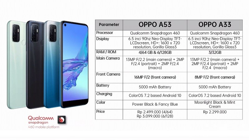 Detail Gambar Oppo A33 Nomer 56