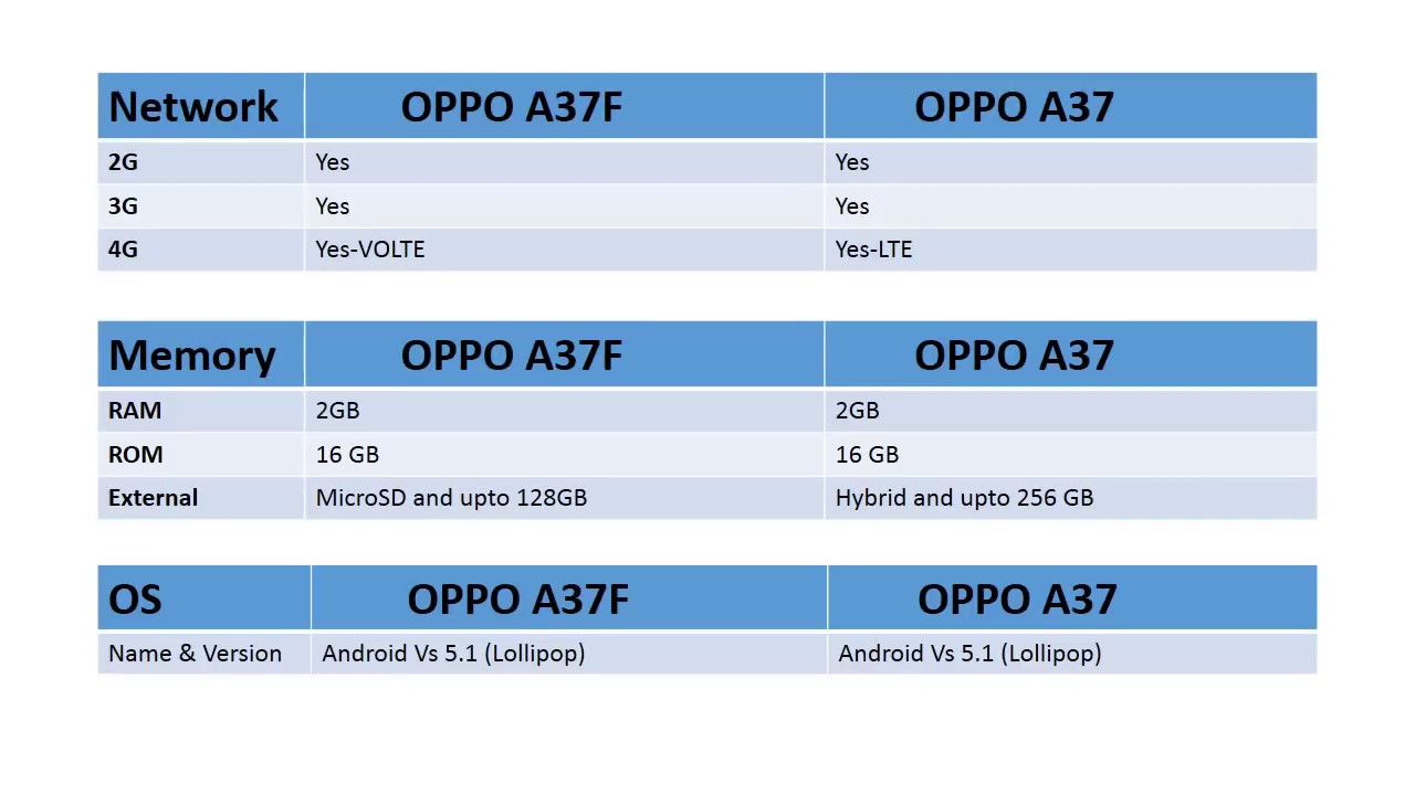 Detail Gambar Oppo A37 Dan A37f Nomer 7
