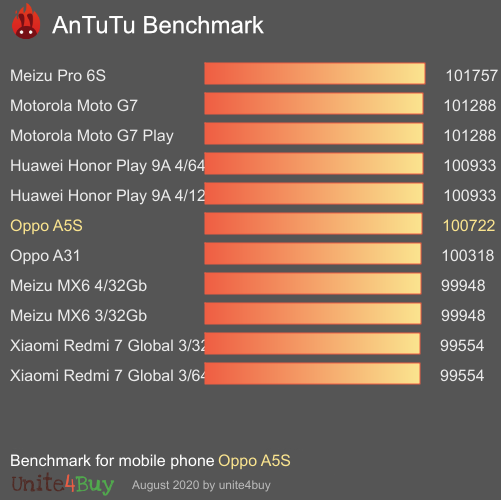 Detail Gambar Oppo A5s Nomer 46