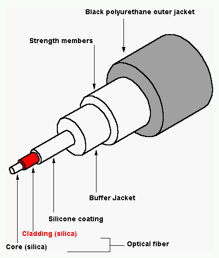 Detail Gambar Optical Fibre Cabel Nomer 20