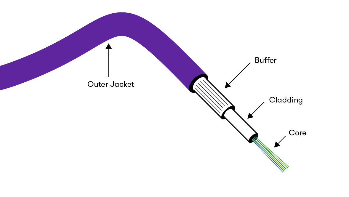 Detail Gambar Optical Fibre Cabel Nomer 42