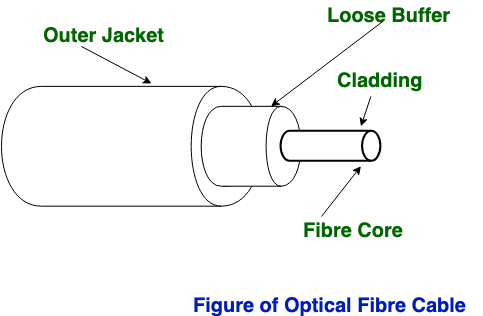 Detail Gambar Optical Fibre Cabel Nomer 50