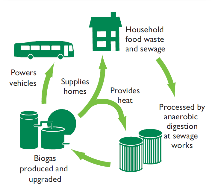 Detail Biogas Process Flow Diagram Nomer 2