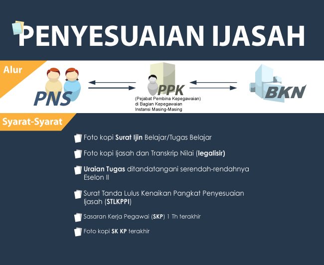 Detail Contoh Surat Pengantar Penyesuaian Ijazah Nomer 23