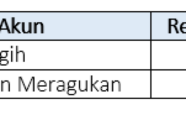 Detail Contoh Surat Penghapusan Piutang Tak Tertagih Nomer 25