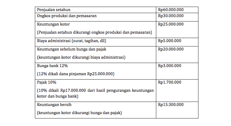 Detail Contoh Surat Perjanjian Pinjam Meminjam Nomer 36