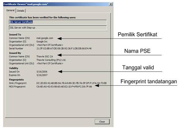 Detail Contoh Surat Permintaan Sertifikat Elektronik Pajak Nomer 40