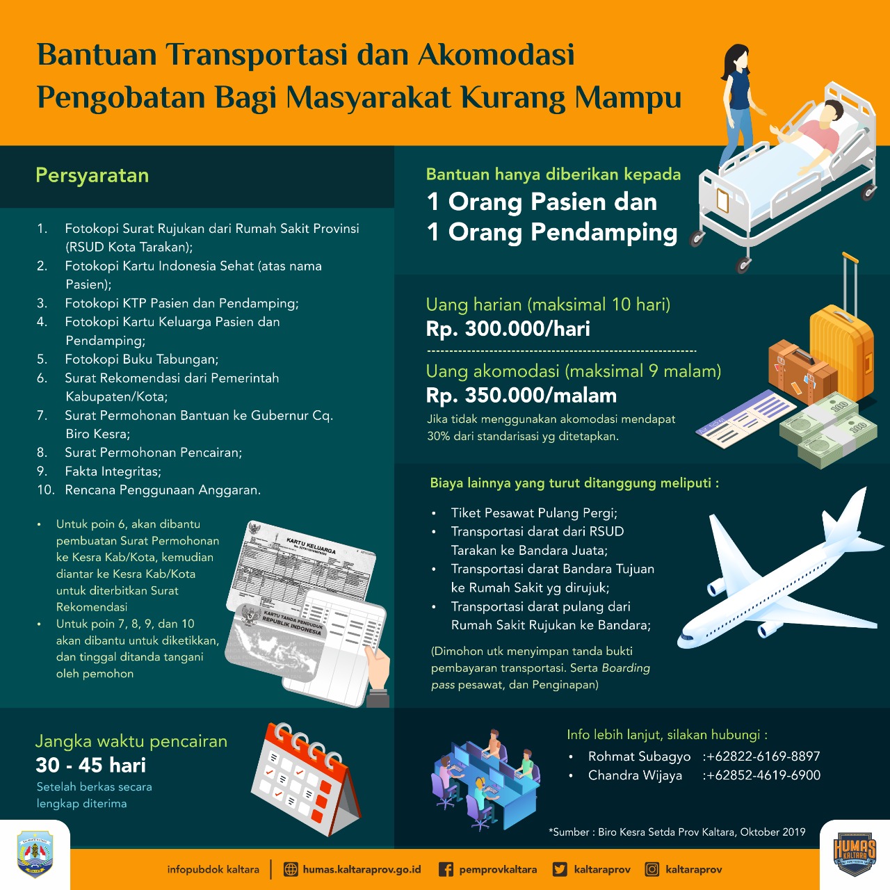 Detail Contoh Surat Permohonan Bantuan Transportasi Nomer 47