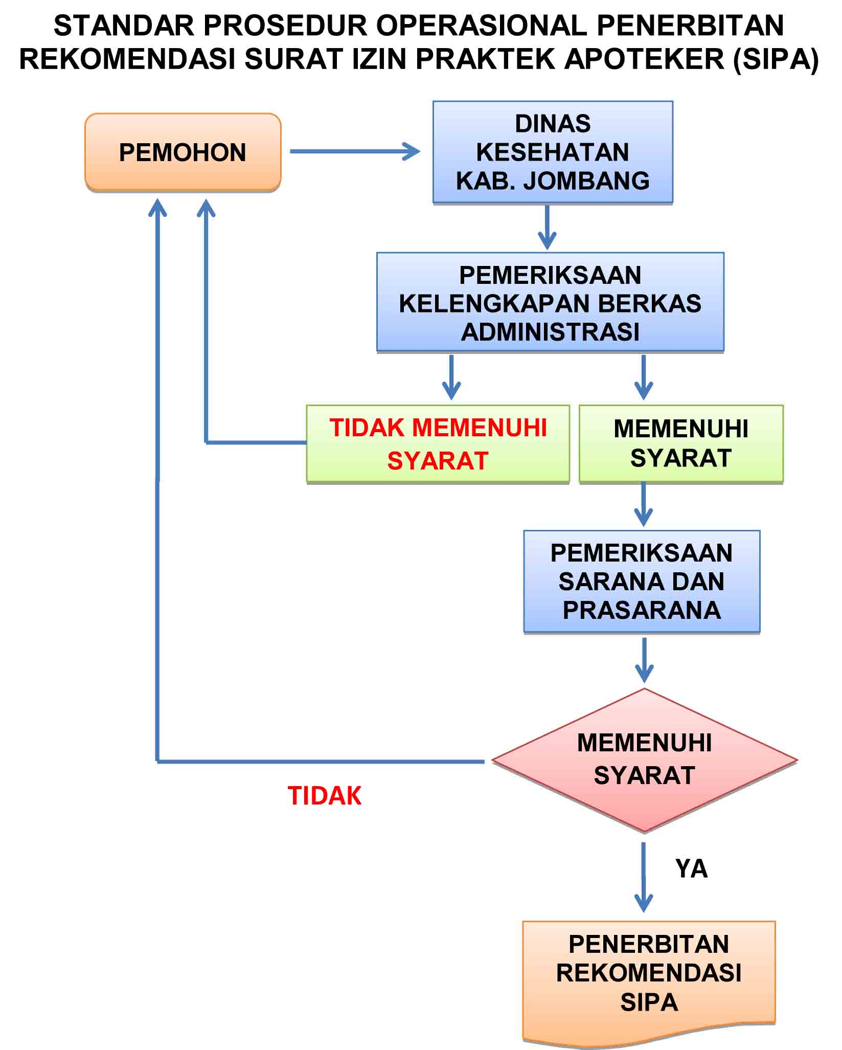 Detail Contoh Surat Permohonan Izin Apotek Nomer 39