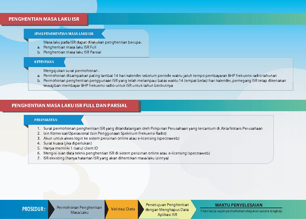 Detail Contoh Surat Permohonan Izin Frekuensi Radio Nomer 24