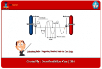 Detail Contoh Surat Permohonan Izin Frekuensi Radio Nomer 30