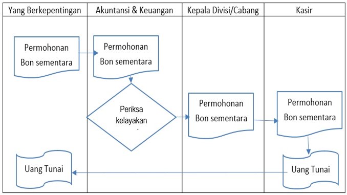 Detail Contoh Surat Permohonan Kasbon Nomer 47