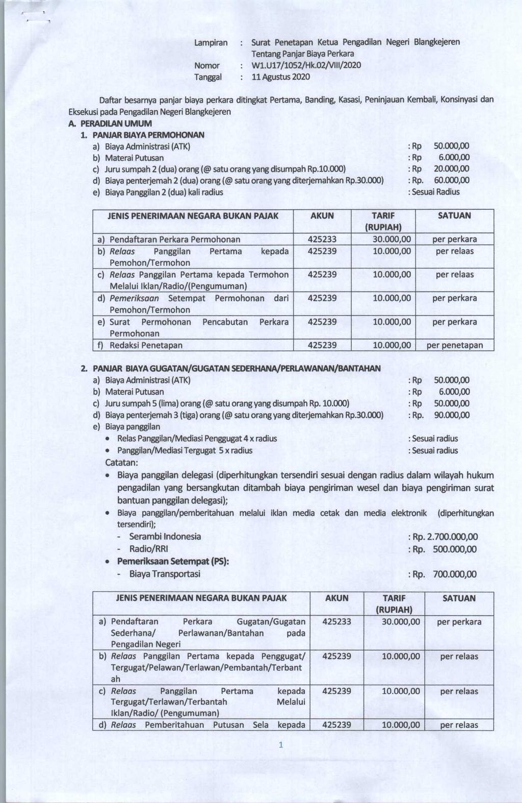 Detail Contoh Surat Permohonan Konsinyasi Ke Pengadilan Negeri Nomer 23