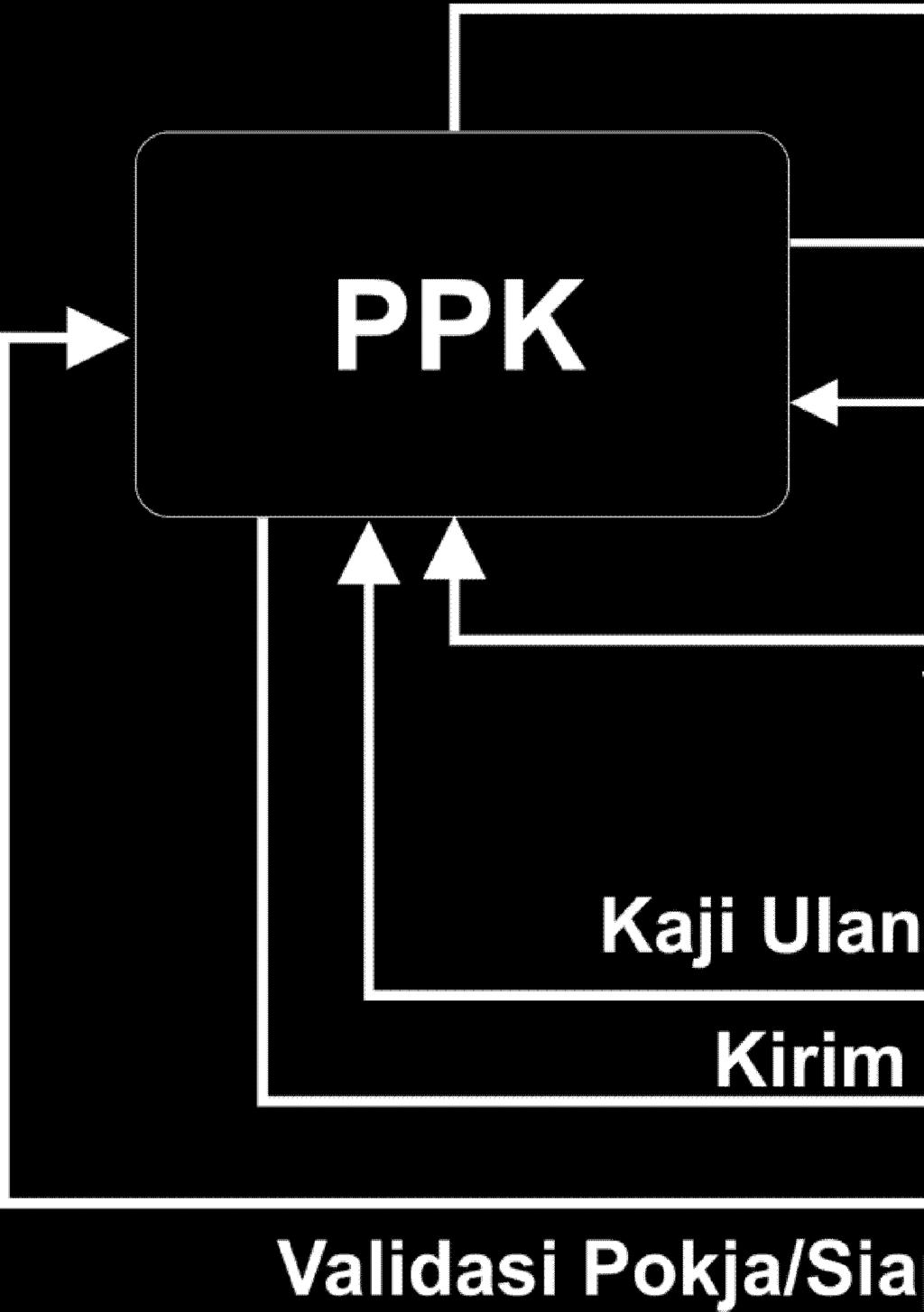 Detail Contoh Surat Permohonan Lelang Ke Ulp Nomer 44