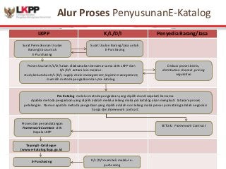 Detail Contoh Surat Permohonan Pendaftaran E Katalog Nomer 19