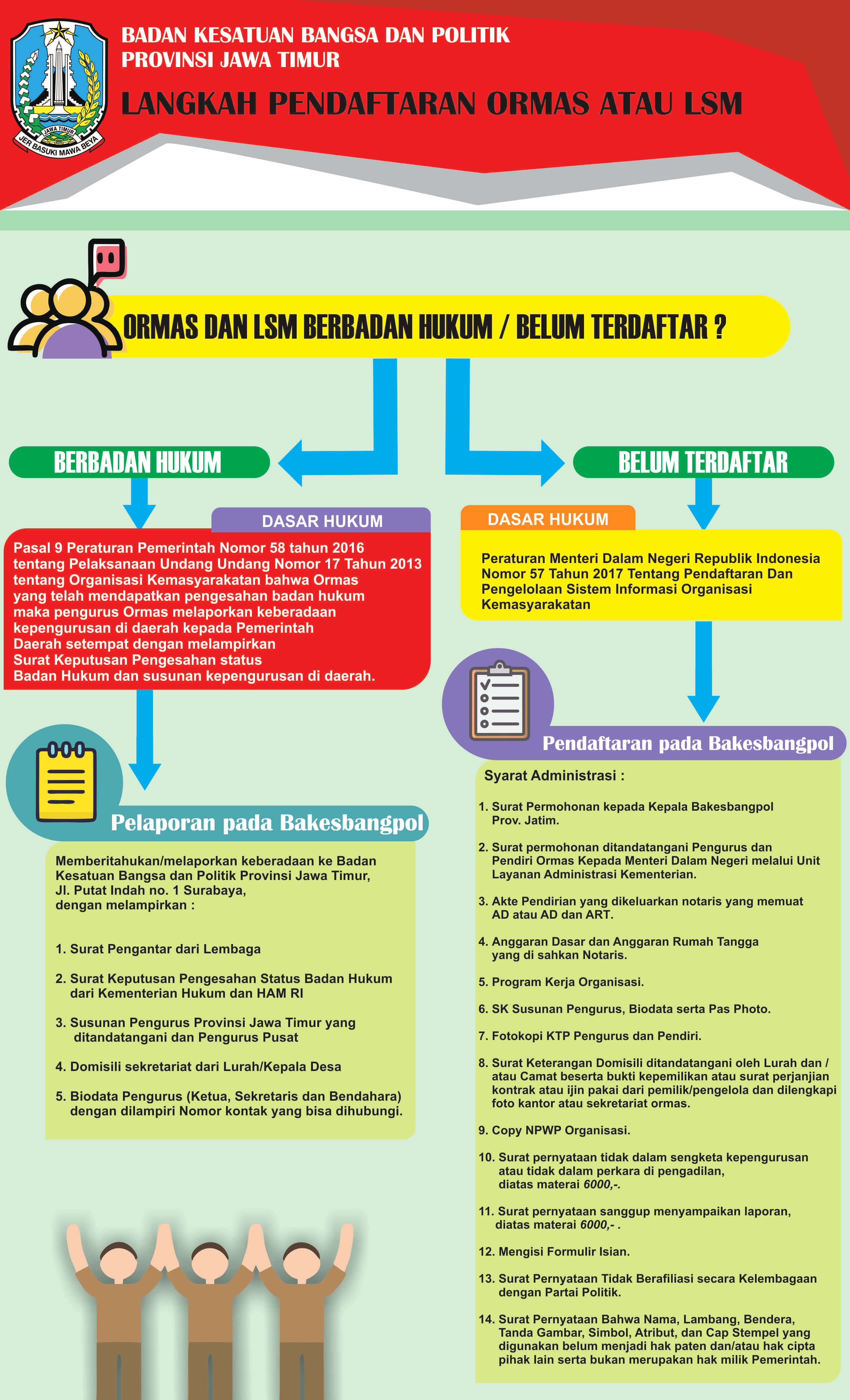 Detail Contoh Surat Permohonan Pendaftaran Organisasi Nomer 46