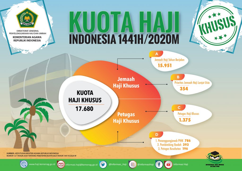 Detail Contoh Surat Permohonan Percepatan Berangkat Haji Nomer 26