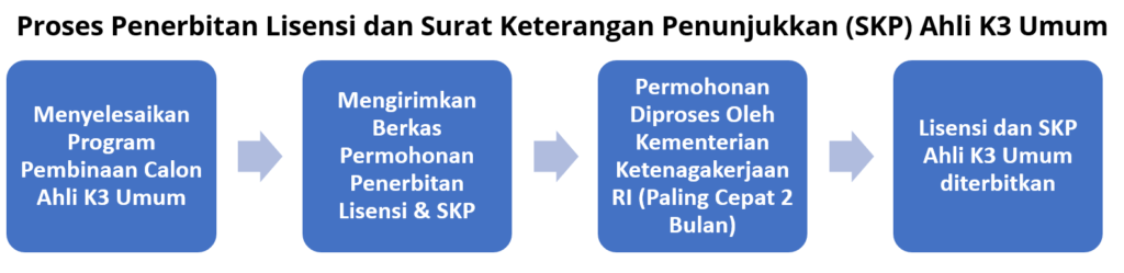 Detail Contoh Surat Permohonan Perpanjangan Ahli K3 Umum Nomer 23