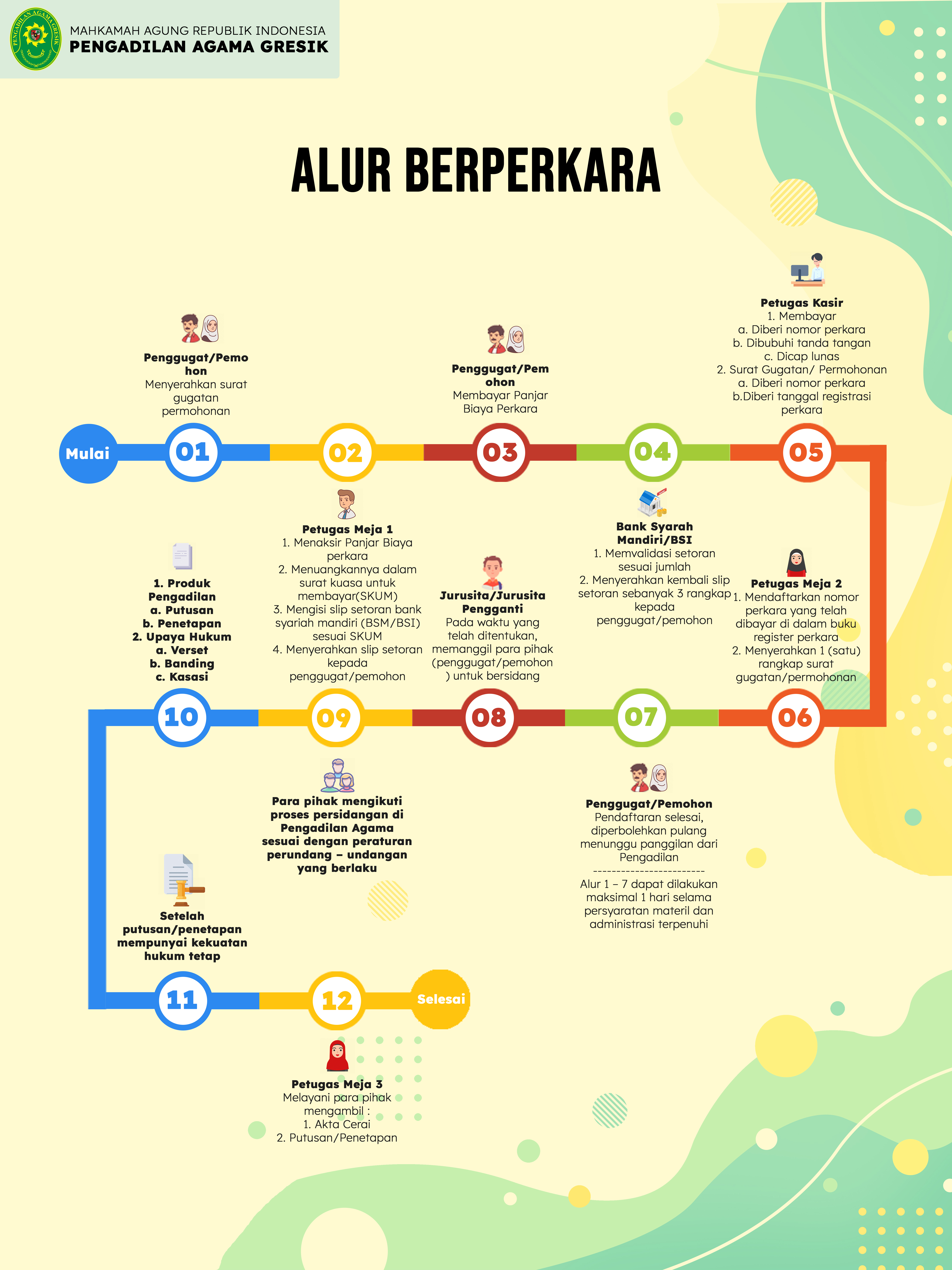 Detail Contoh Surat Permohonan Perwalian Anak Ke Pengadilan Negeri Nomer 42