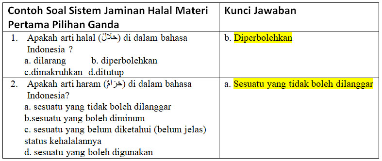 Detail Contoh Surat Permohonan Sertifikat Halal Mui Nomer 19