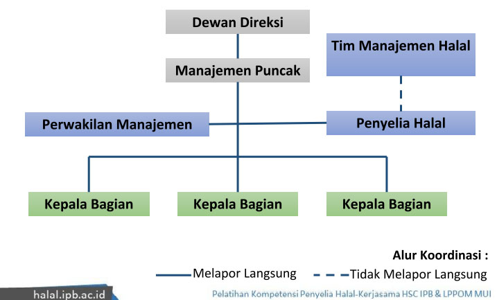 Detail Contoh Surat Permohonan Sertifikat Halal Mui Nomer 23