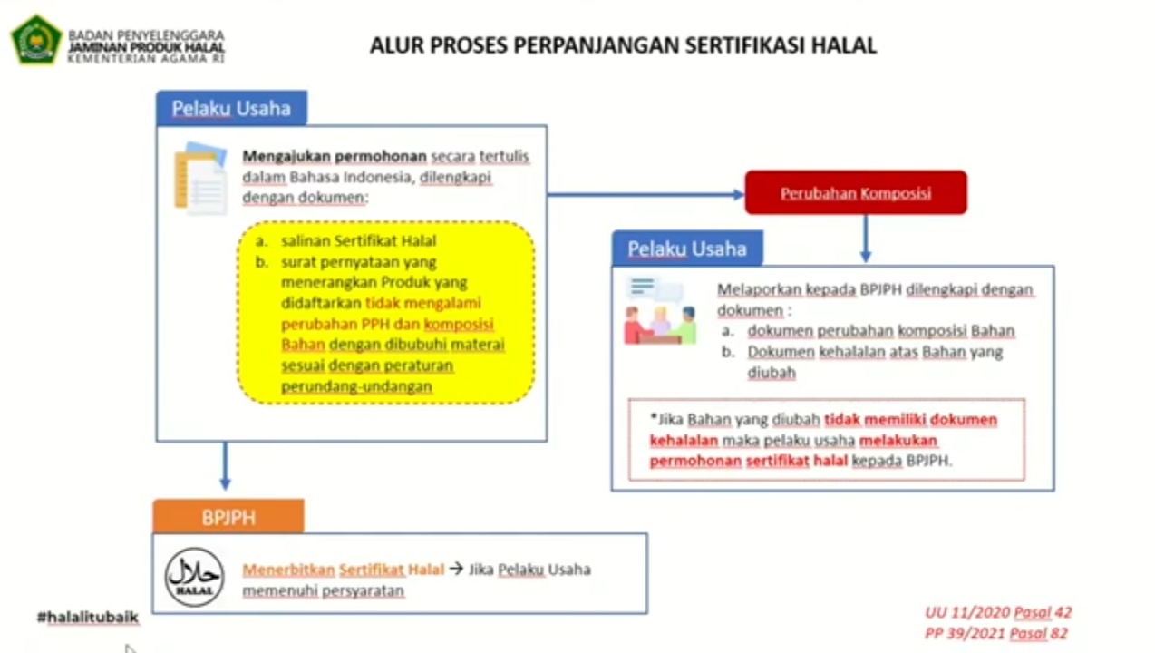 Detail Contoh Surat Permohonan Sertifikat Halal Mui Nomer 29