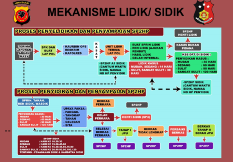 Detail Contoh Surat Permohonan Sp2hp Nomer 24