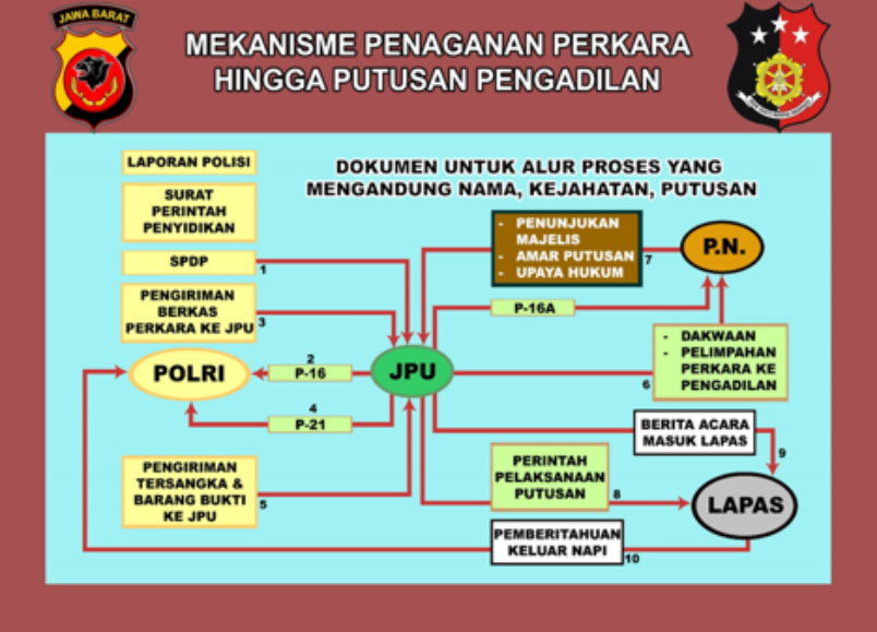 Detail Contoh Surat Permohonan Sp2hp Nomer 28