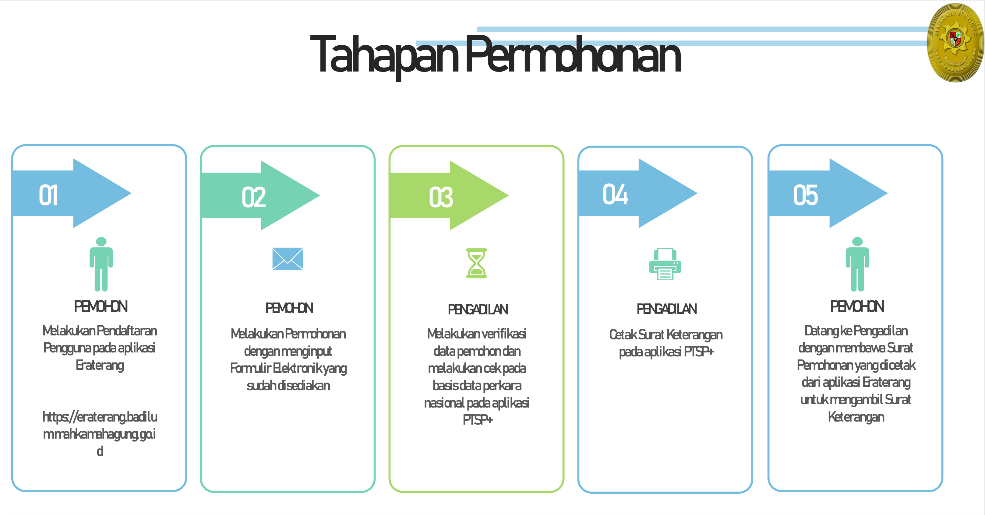 Detail Contoh Surat Permohonan Tidak Pernah Dipidana Nomer 24