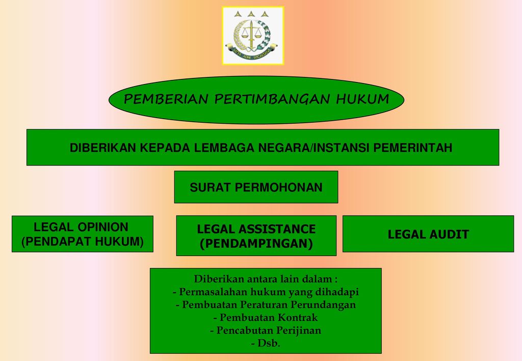 Detail Contoh Surat Permohonanpendampingan Tp4d Nomer 30
