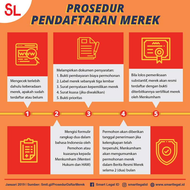 Detail Contoh Surat Pernyataan Kepemilikan Merek Nomer 31