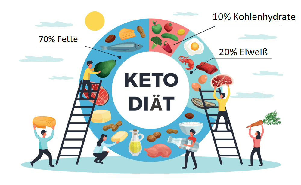 Detail Ketogenes Abendessen Nomer 6