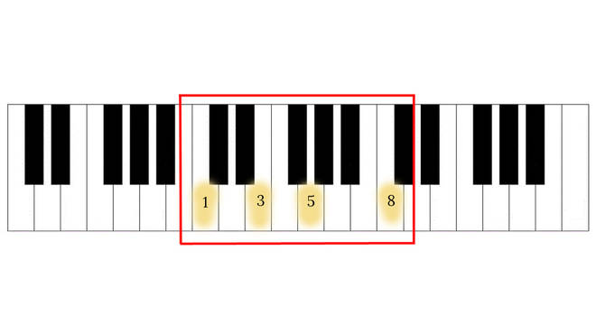 Detail Star Wars Noten Klavier Nomer 7